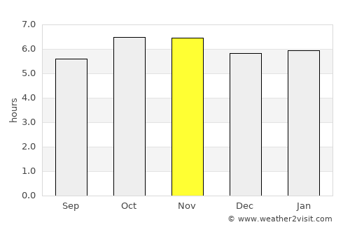 Otatitlán average rain in November