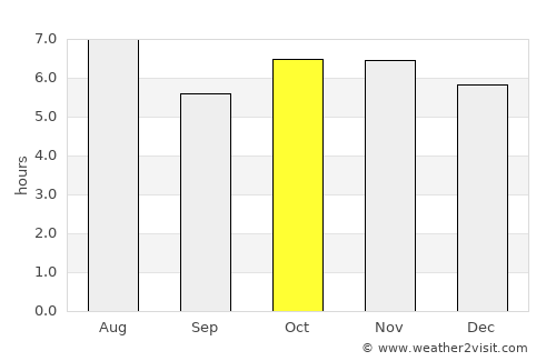 Otatitlán average rain in October