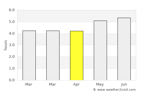 Otavalo average rain in April
