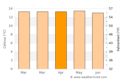 Otavalo average temperature in April