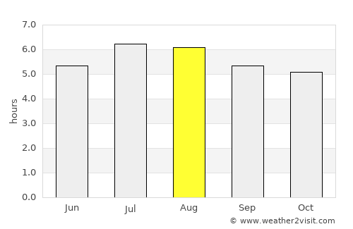 Otavalo average rain in August