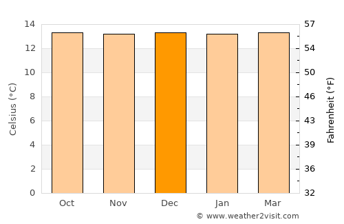 Otavalo average temperature in December