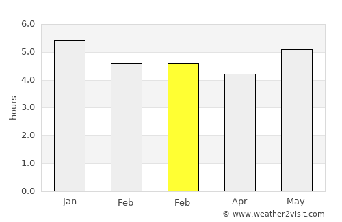 Otavalo average rain in February
