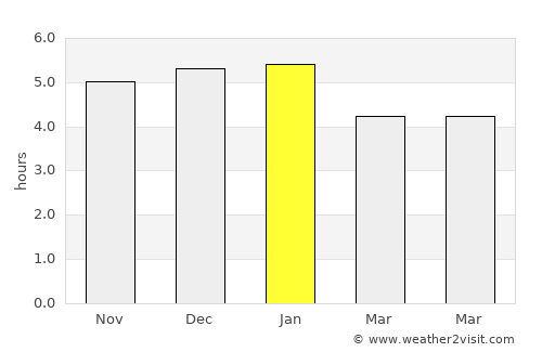 Otavalo average rain in January
