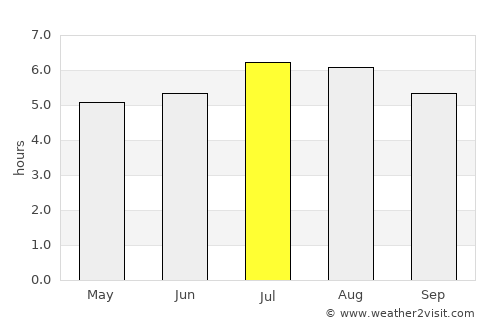 Otavalo average rain in July