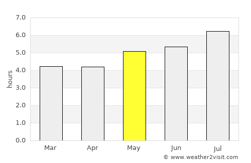 Otavalo average rain in May