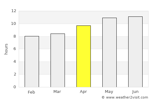 Otavi average rain in April