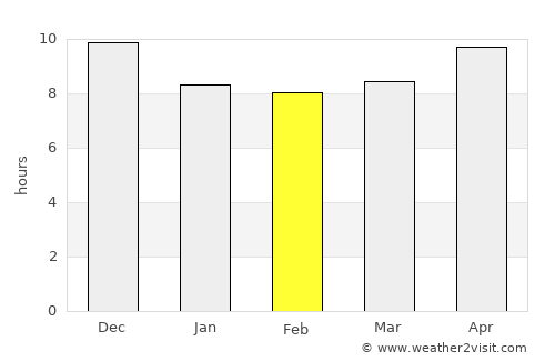 Otavi average rain in February