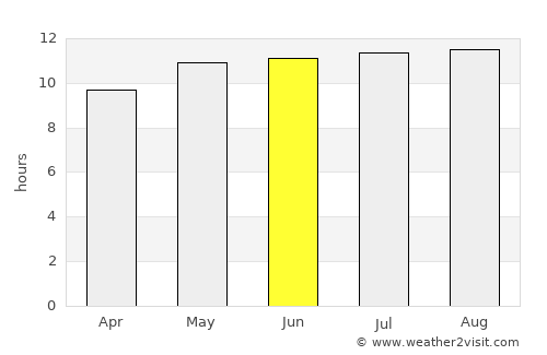 Otavi average rain in June