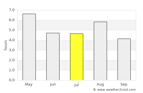Ōtawara average rain in July
