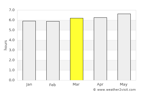 Ōtawara average rain in March
