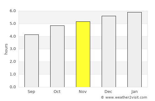 Ōtawara average rain in November