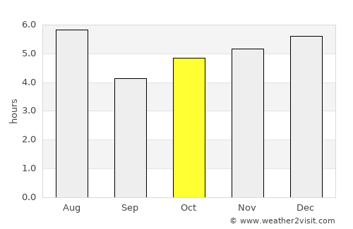 Ōtawara average rain in October