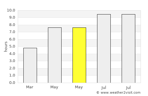 Oteşani average rain in May