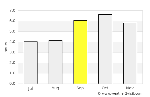 Othaya average rain in September