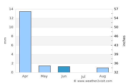 Otjimbingwe average rain in June