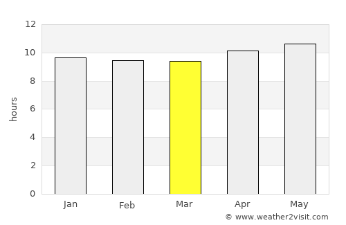 Otjimbingwe average rain in March
