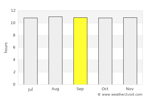 Otjimbingwe average rain in September