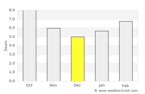 Otlukbeli average rain in December