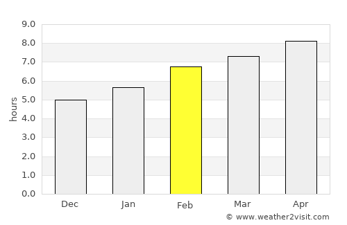 Otlukbeli average rain in February