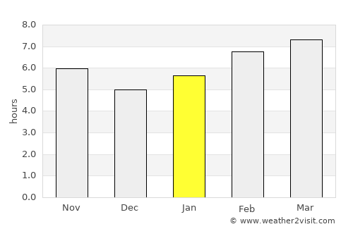 Otlukbeli average rain in January