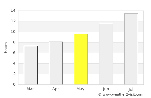 Otlukbeli average rain in May