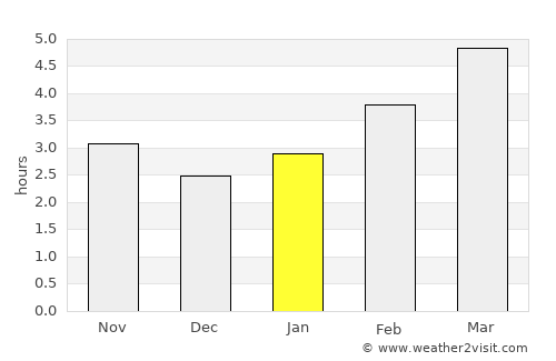 Otočac average rain in January