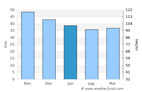 Otopeni average rain in January