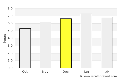 Otorohanga average rain in December