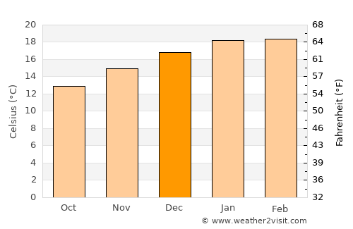 Otorohanga average temperature in December