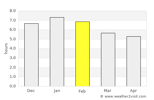 Otorohanga average rain in February