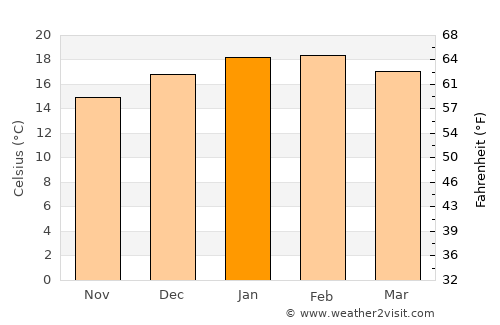 Otorohanga average temperature in January