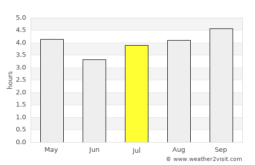 Otorohanga average rain in July