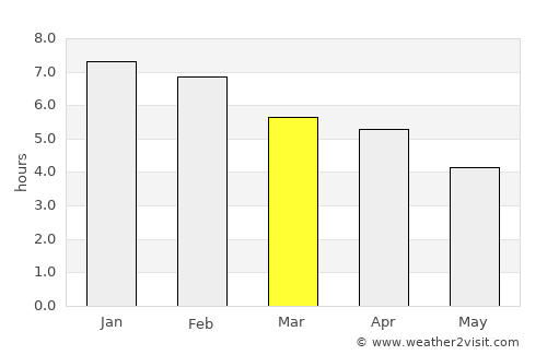 Otorohanga average rain in March