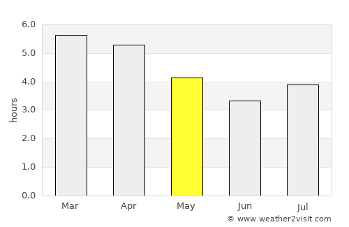 Otorohanga average rain in May