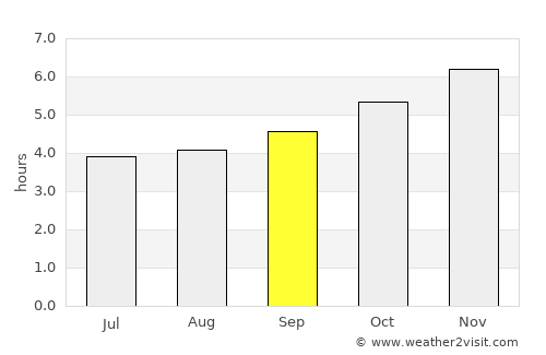 Otorohanga average rain in September