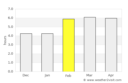 Otrada average rain in February