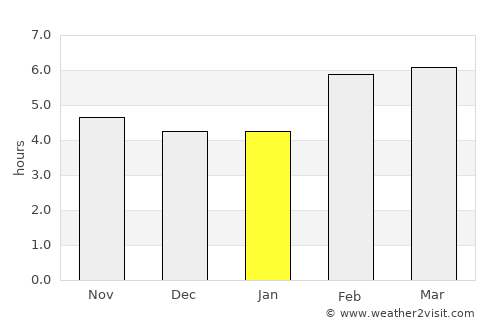 Otrada average rain in January