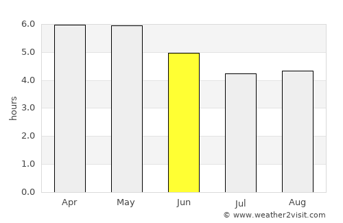 Otrada average rain in June