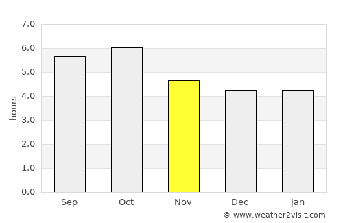 Otrada average rain in November