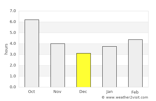 Otradnaya average rain in December
