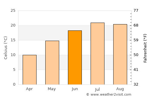 Otradnaya average temperature in June