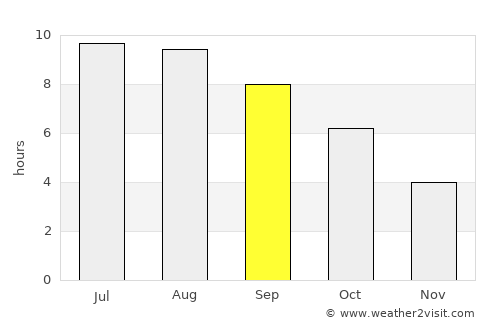 Otradnaya average rain in September