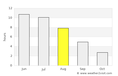 Otradnoye average rain in August