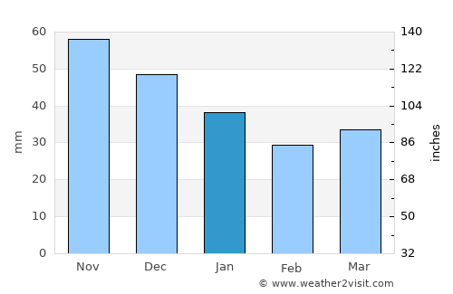 Otradnoye average rain in January