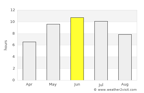 Otradnoye average rain in June