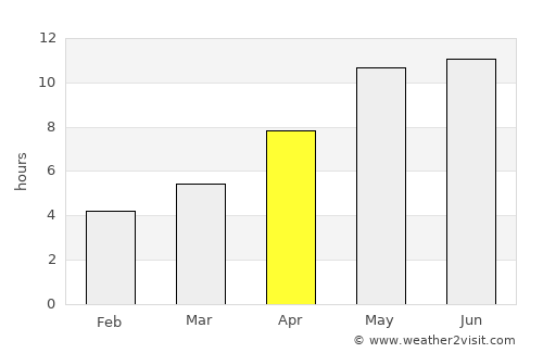 Otradnyy average rain in April