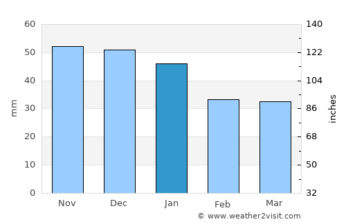 Otradnyy average rain in January