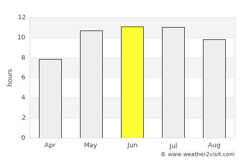 Otradnyy average rain in June