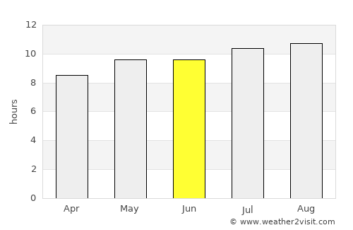 Otse average rain in June